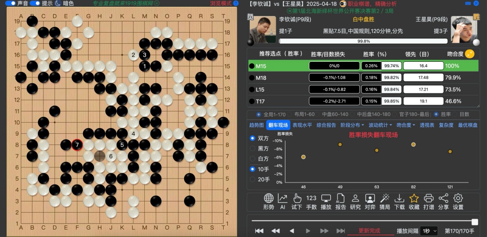 1919围棋网专业AI复盘