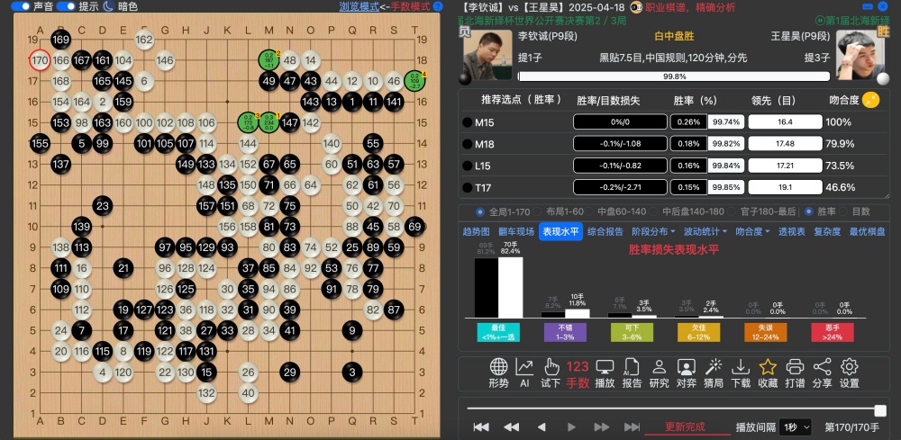 1919围棋网专业AI复盘