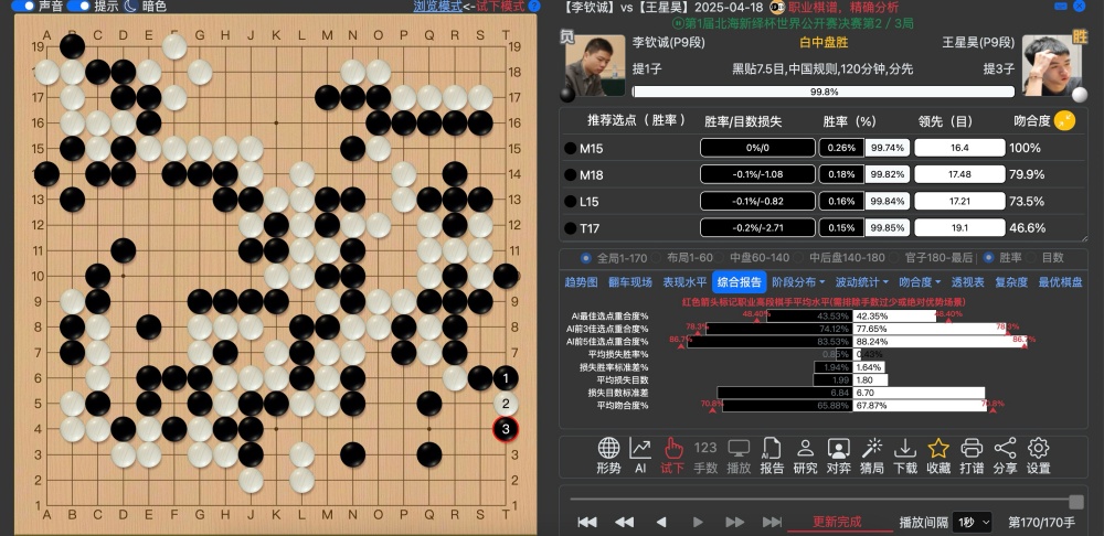 1919围棋网专业AI复盘