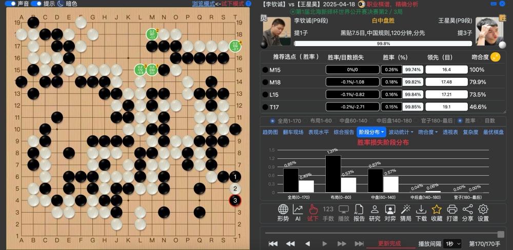 1919围棋网专业AI复盘