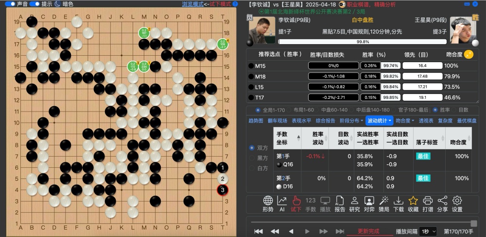 1919围棋网专业AI复盘