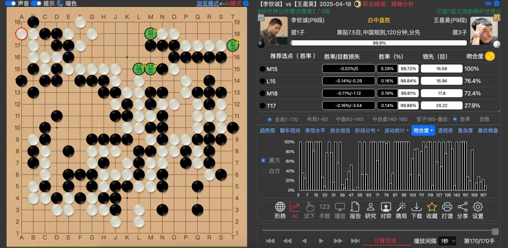 1919围棋网专业AI复盘
